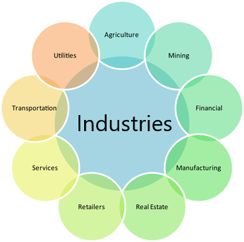 SIC code business lists